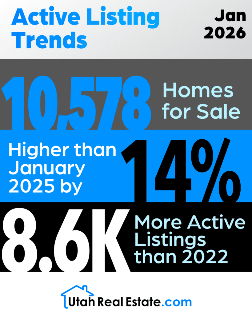 UtahRealEstate.com Active Listing Trends-January 2026 preview