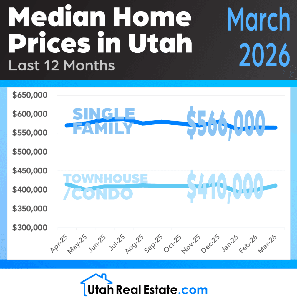 UtahRealEsate.com Median Home Prices for March 2026 (Infographic) preview