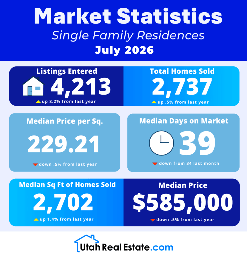 Market Statistics – Single Family Residences July 2026 preview
