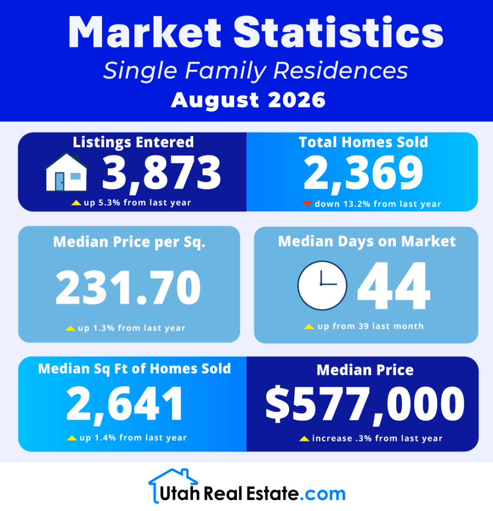 Market Statistics – Single Family Residences August 2026 preview